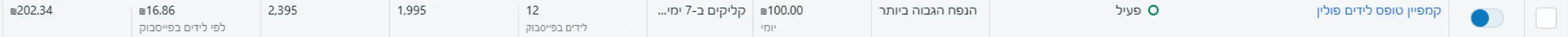 צילום מסך ממנהל המודעות — דייב